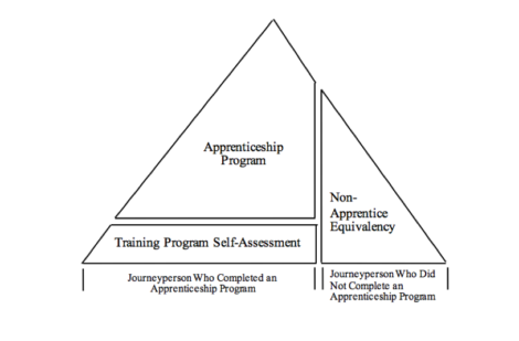 NMAP Millwright Qualification Program