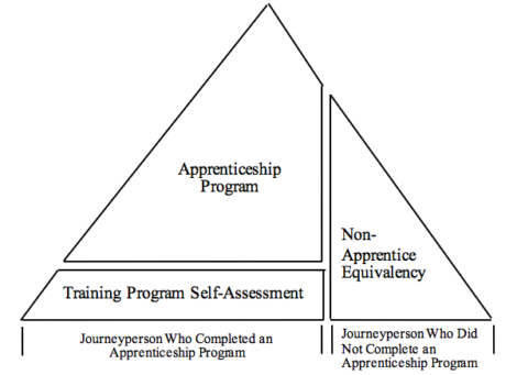 Basics of the Millwright Qualification Program